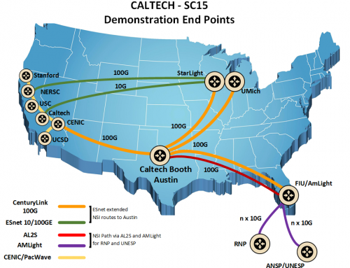 SuperComputing 2015 High Speed Scientific Data Transfers using Software Defined Networking