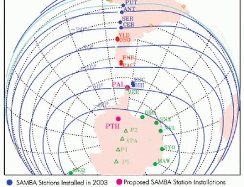 South American Meridional B-field Array