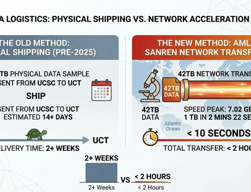 AmLight Next Frontier Newsletter January-March 2026